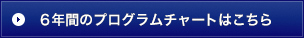 6年間のプログラムチャートはこちら